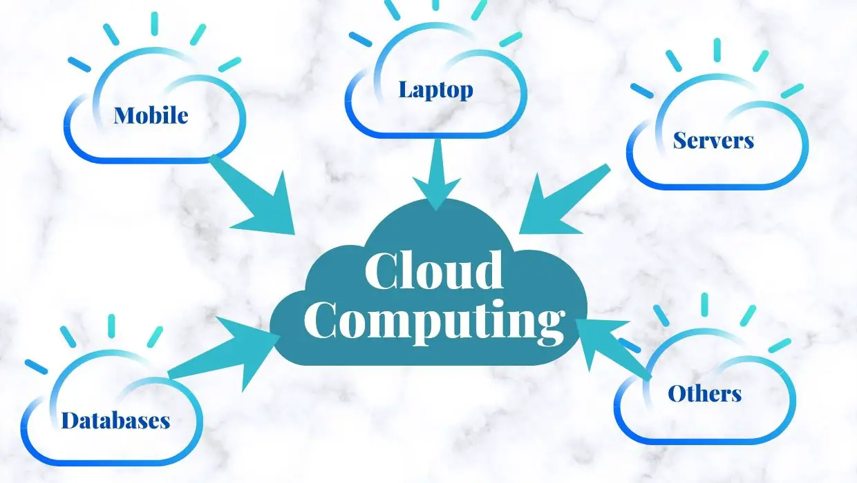 Basics of Cloud Computing - CloudKatha