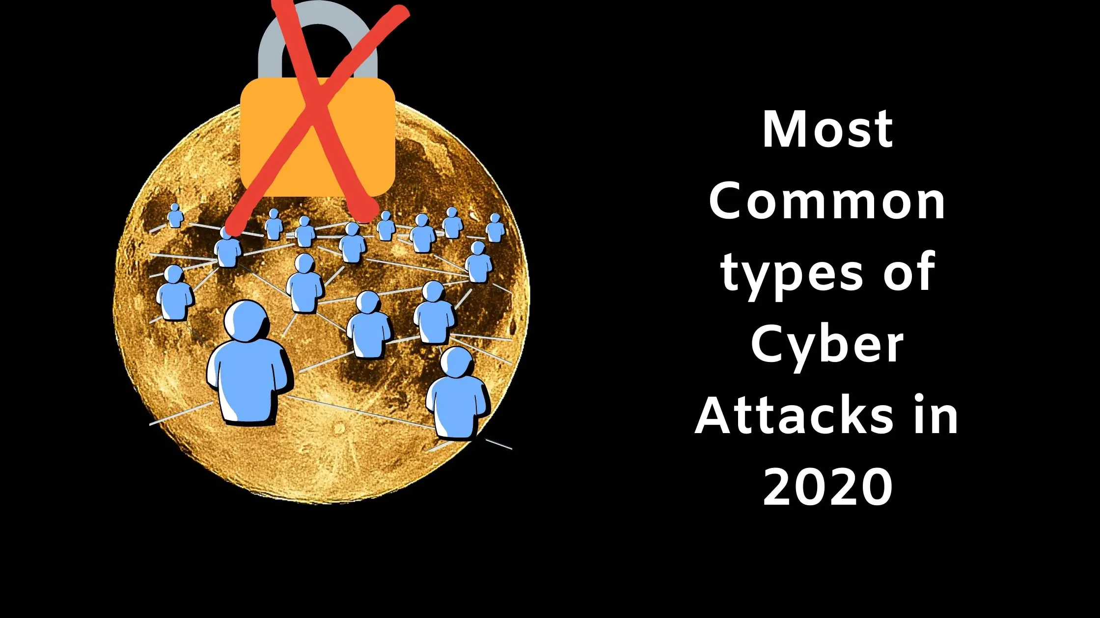 Most Common types of Cyber Attacks