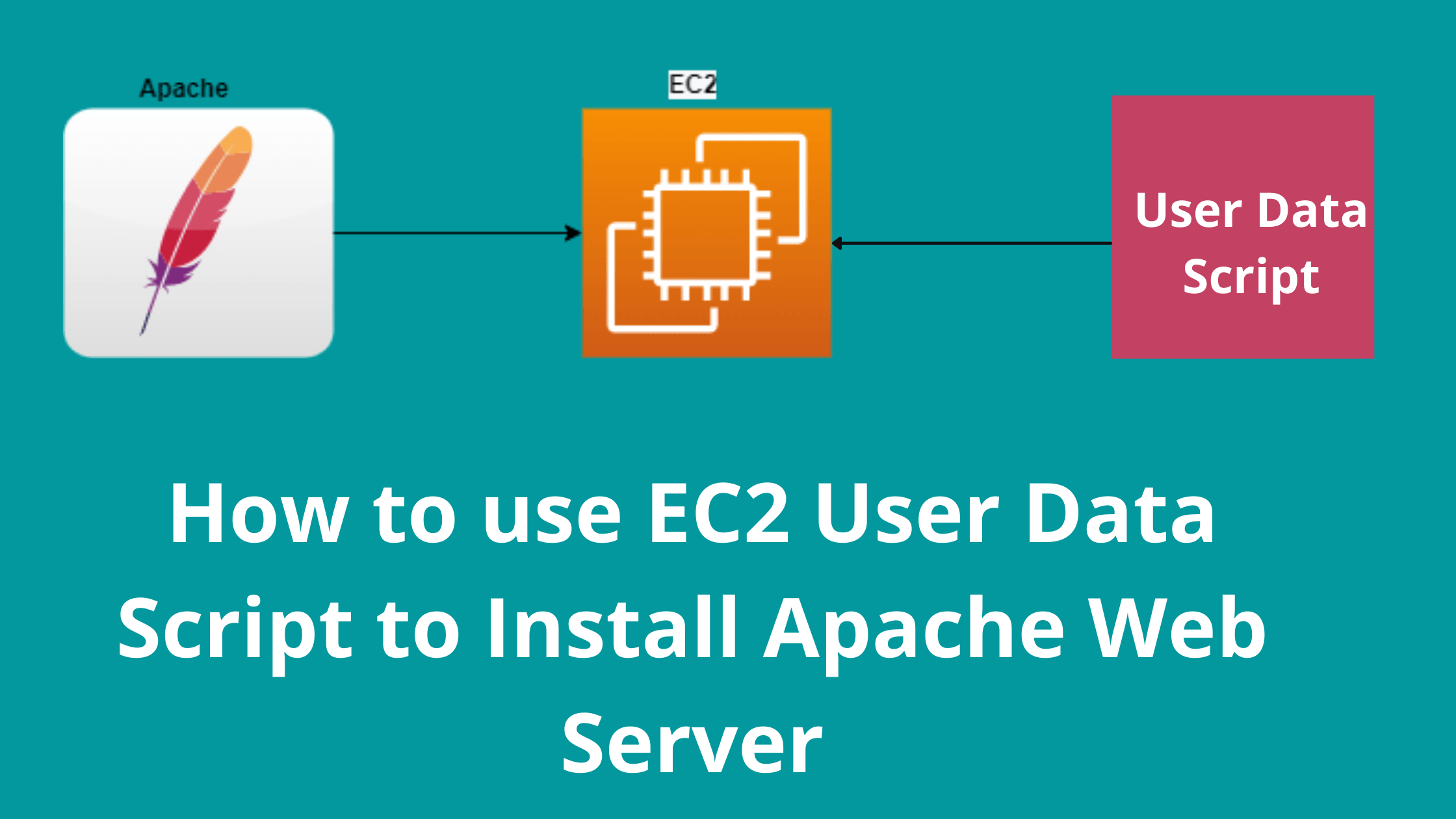 How to use EC2 User Data Script to Install Apache Web Server