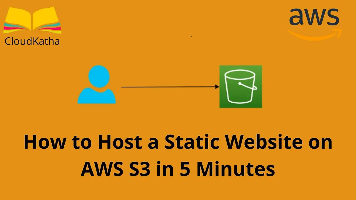 How to Host a Static Website on AWS S3 in 5 Minutes Featured