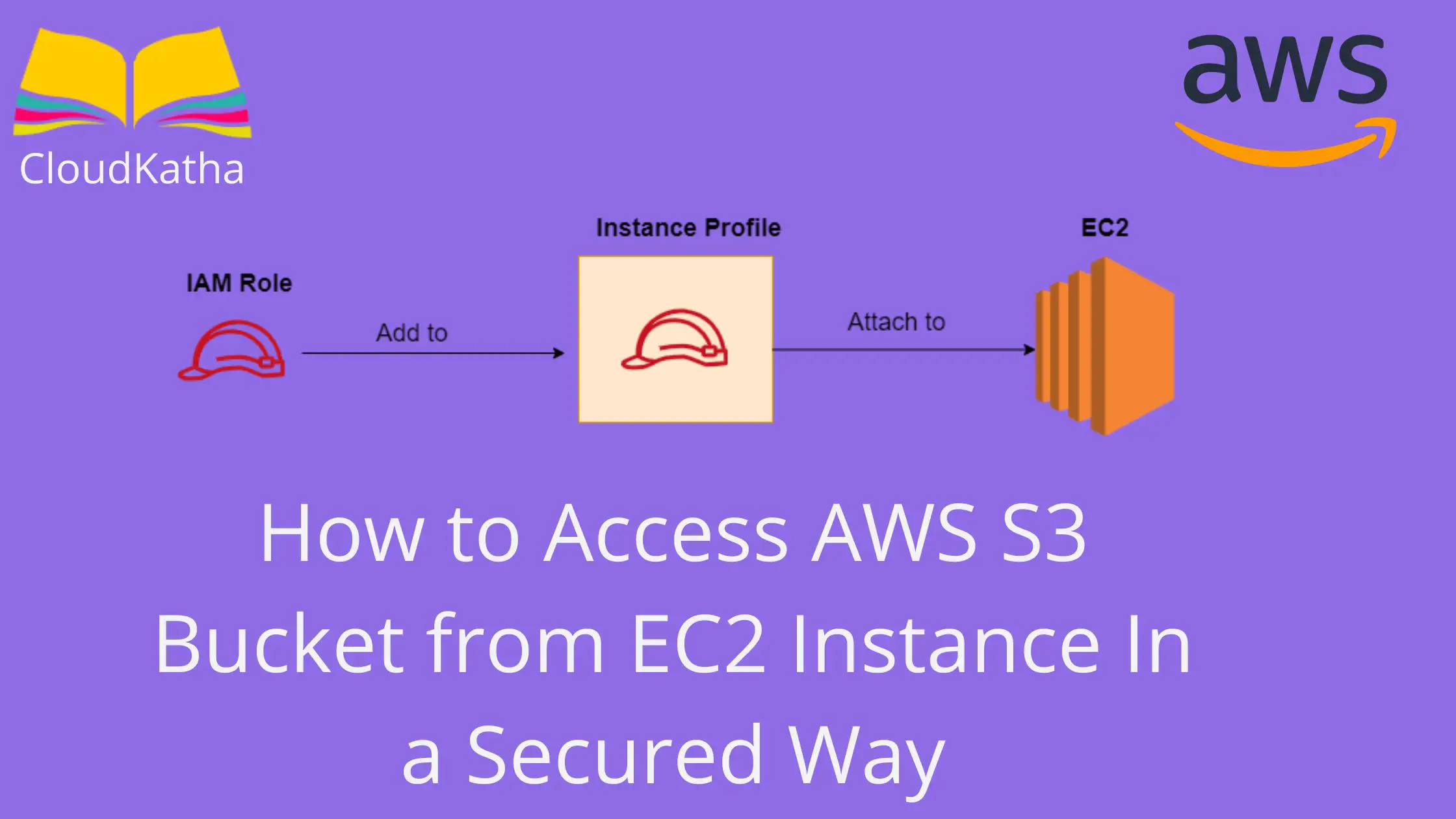How to Access AWS S3 Bucket from EC2 Instance In a Secured Way (1)