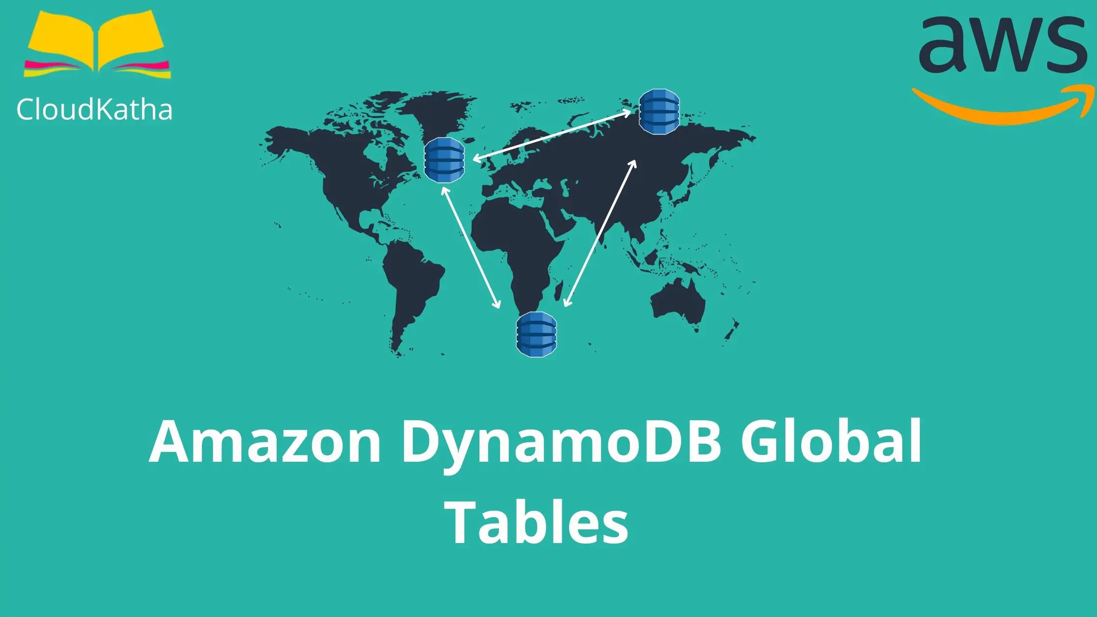Amazon DynamoDB Global Tables (1)