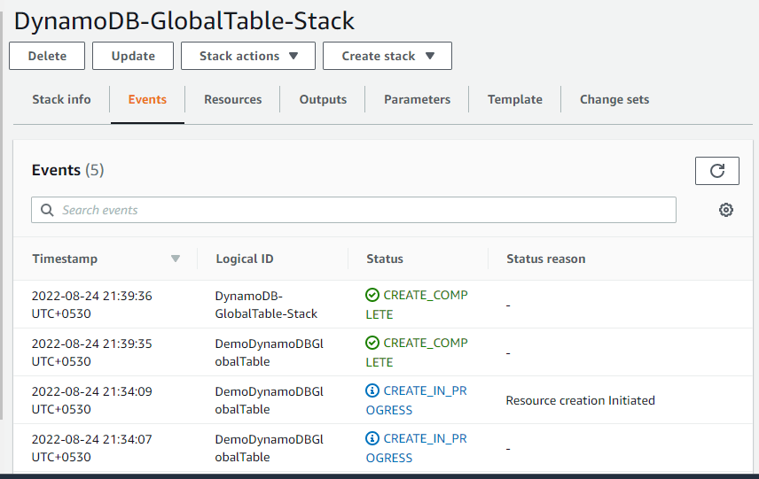 How To Create DynamoDB Global Table Using CloudFormation - CloudKatha