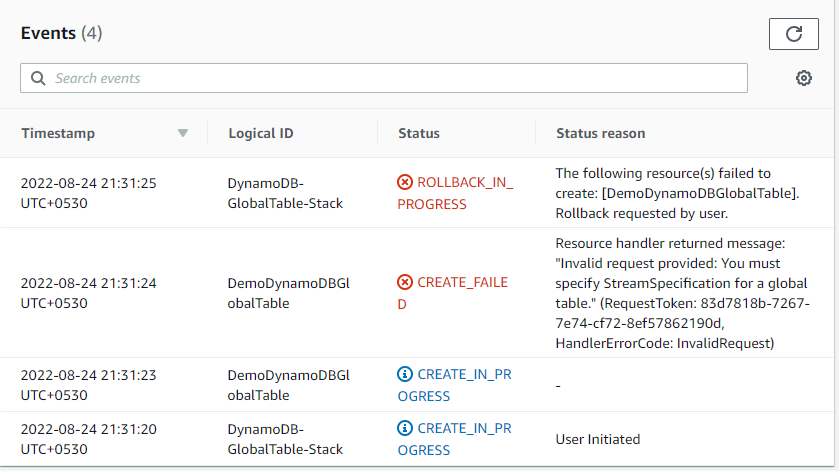 How To Create DynamoDB Global Table Using CloudFormation - CloudKatha