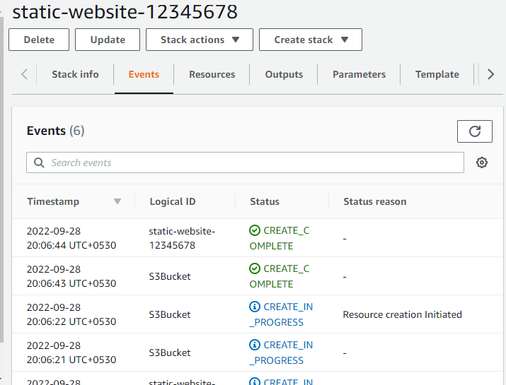 How To Deploy CloudFormation Template Using AWS CLI - CloudKatha