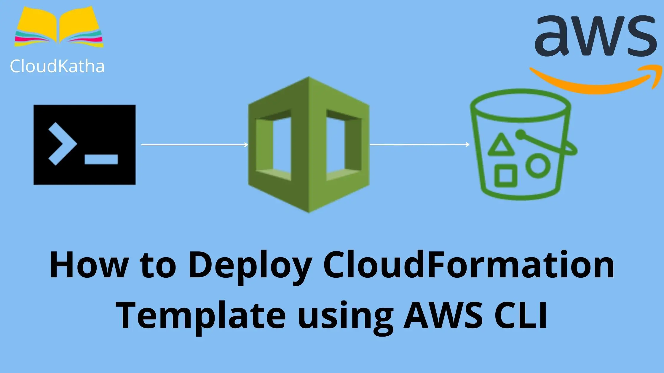How to Deploy CloudFormation Template using AWS CLI