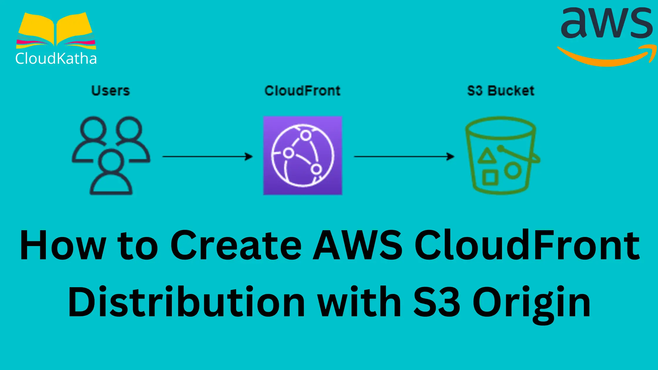 How to Create AWS CloudFront Distribution with S3 Origin