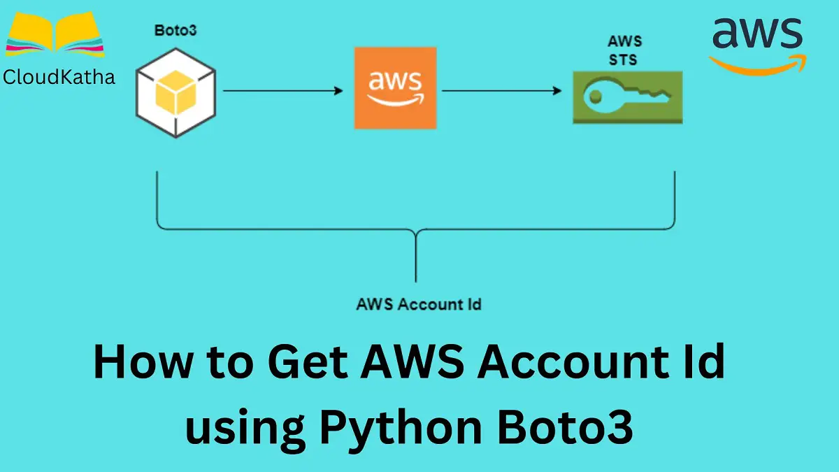How to Get AWS Account Id using Python Boto3