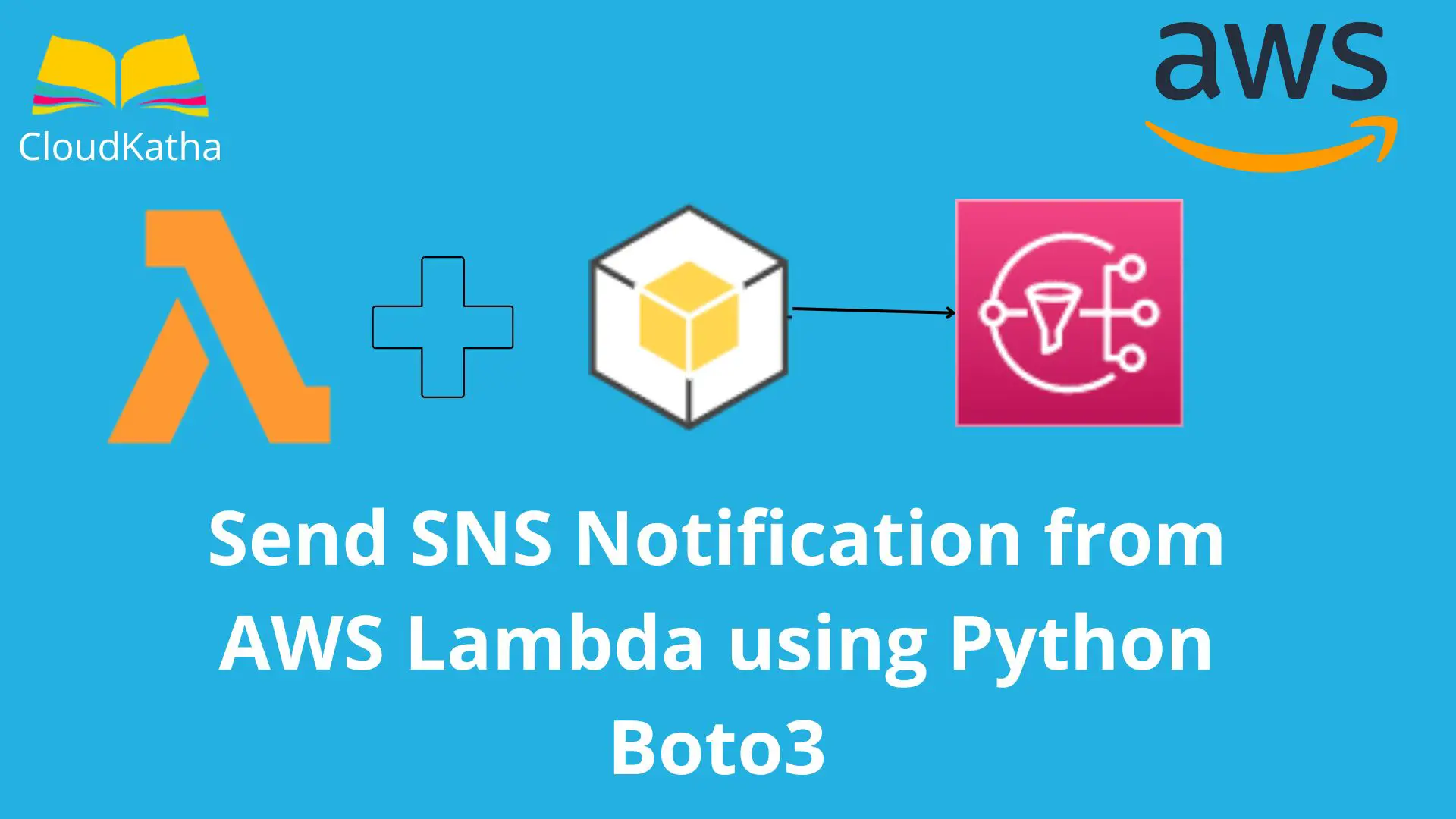 Send SNS Notification from AWS Lambda using Python Boto3