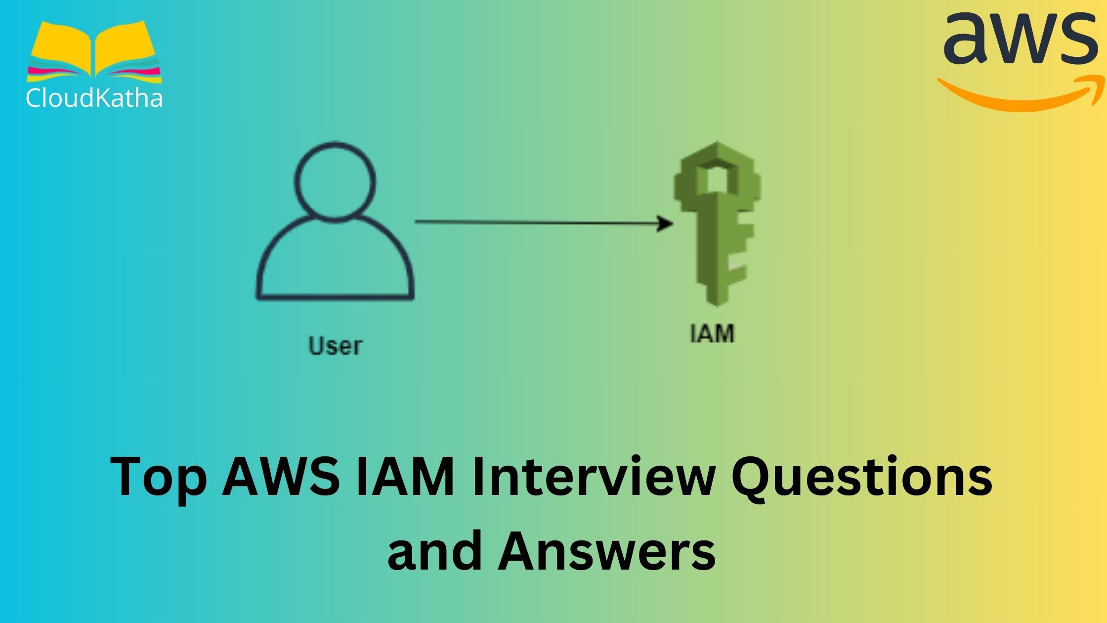 AWS IAM interview questions
